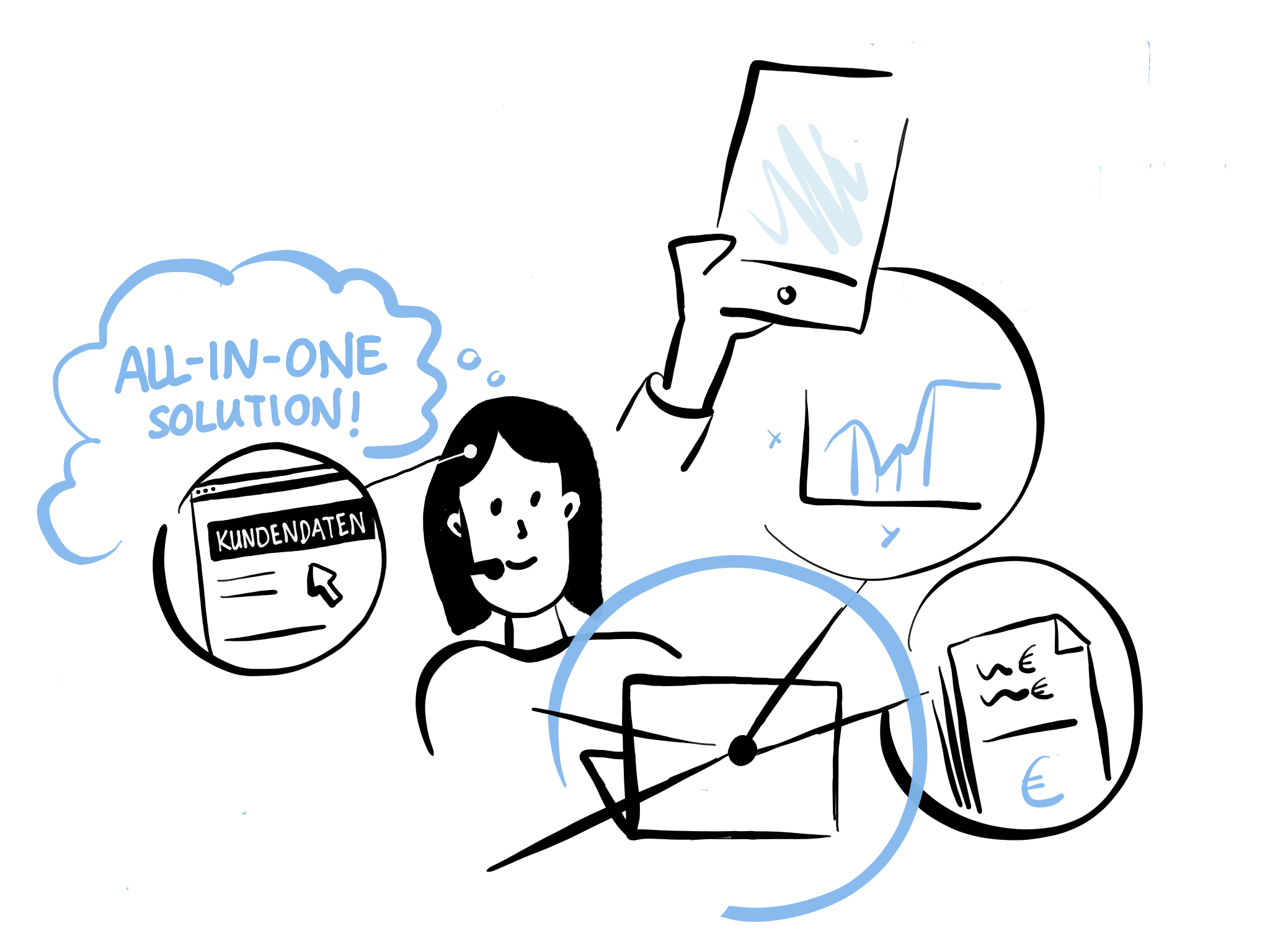 SAP Field Service Management IBsolution